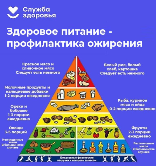 Здоровое питание.